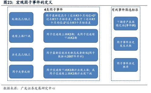 科創(chuàng)50引領(lǐng)工程和技術(shù)研究與試驗發(fā)展