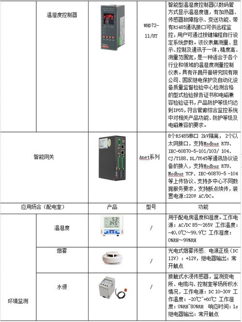 智慧管廊監控與報警與消防管控一體化系統解決方案